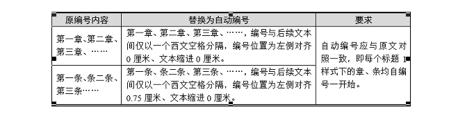 安徽计算机二级题库!