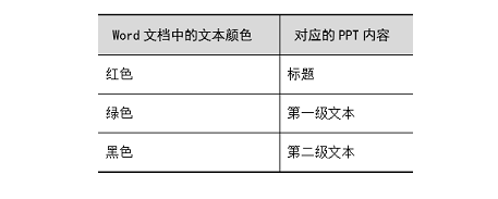河北计算机二级题库！
