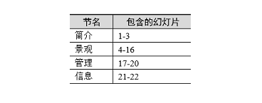 河北计算机二级题库！