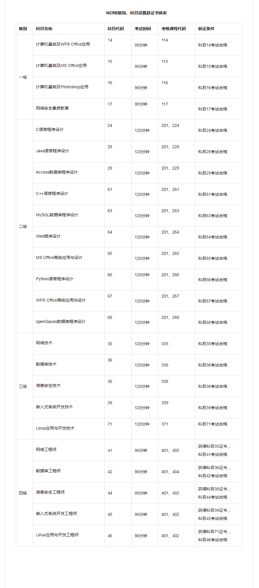 计算机二级2023年上半年报名时间