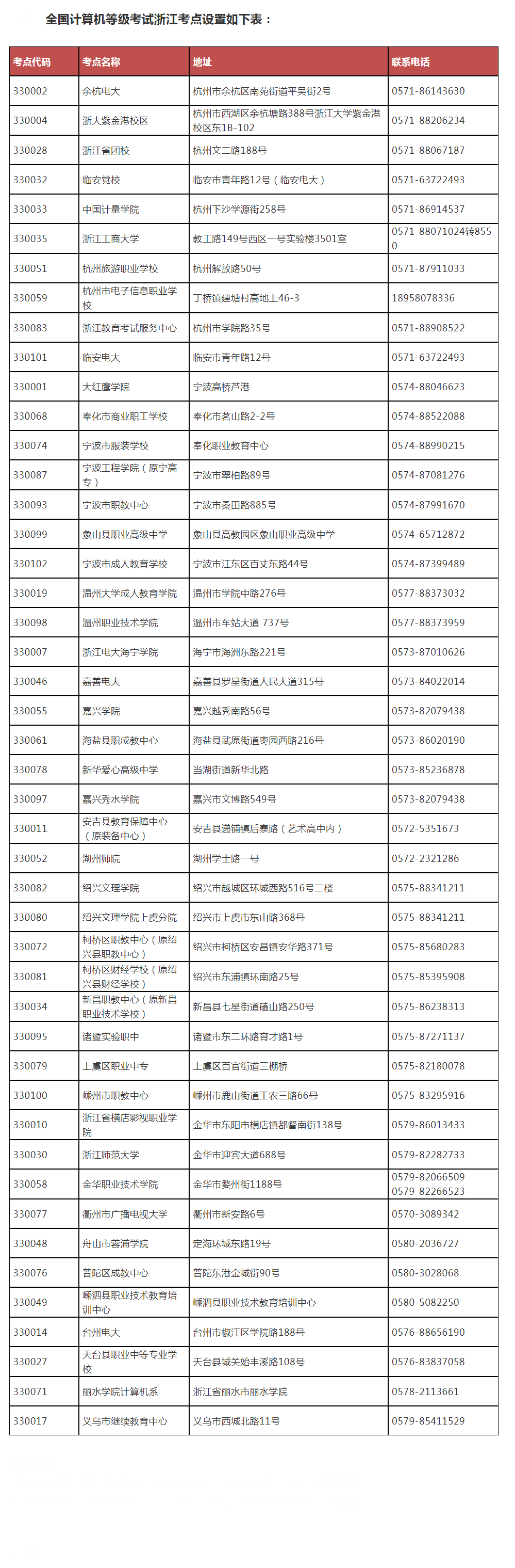 浙江省计算机报名入口