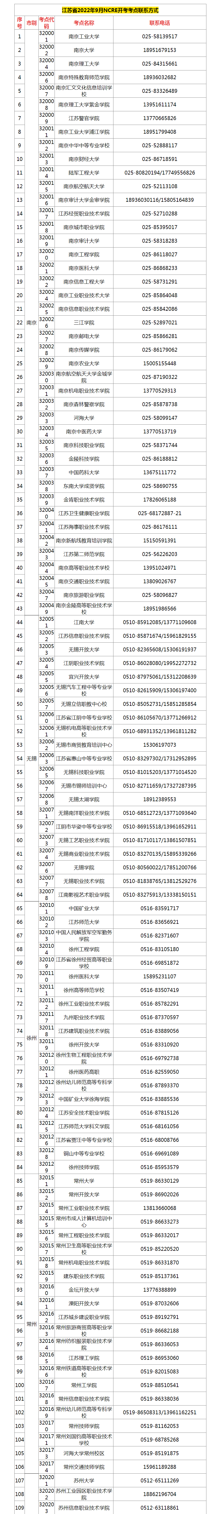 江苏省计算机二级考试报名入口