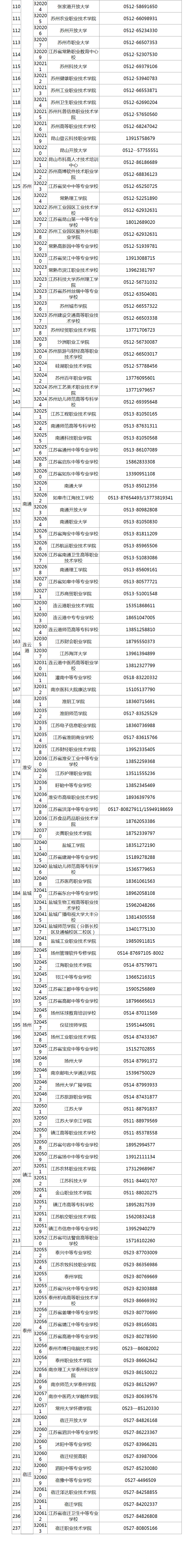 江苏省计算机二级考试报名入口