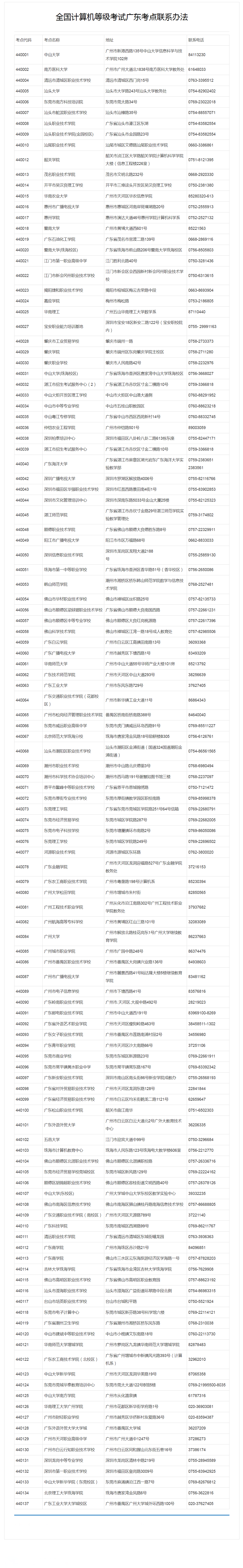 广东省计算机二级考试报名入口
