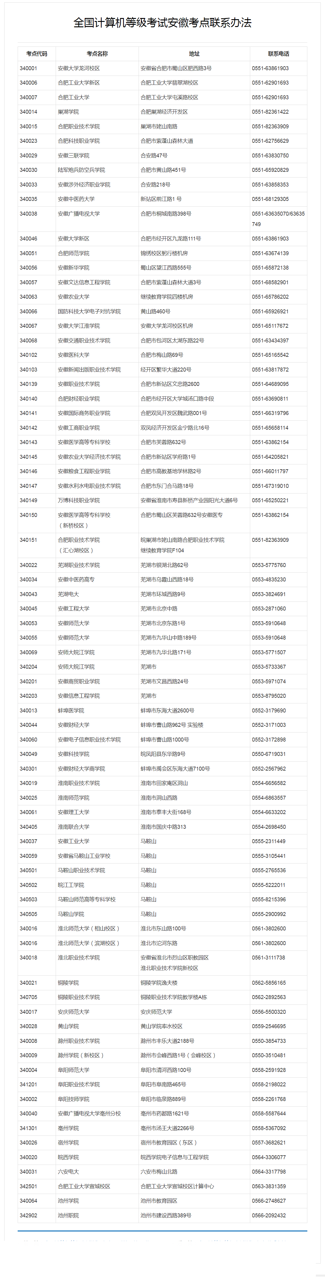安徽省计算机二级考试报名入口