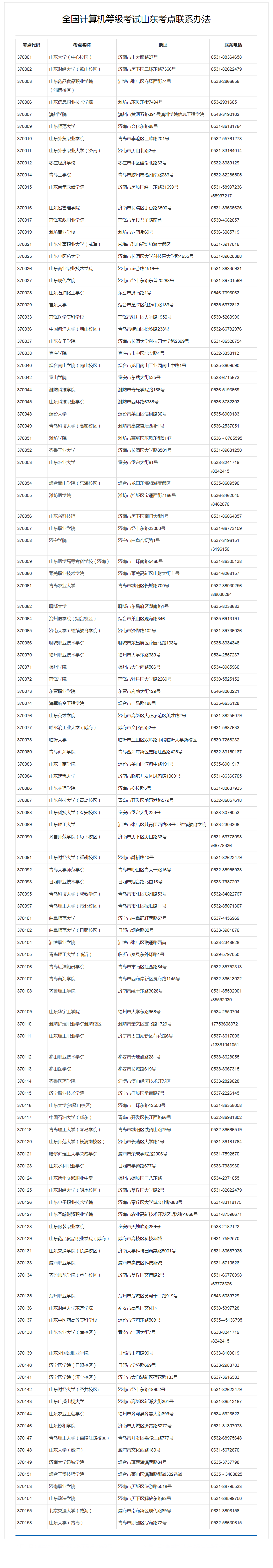 山东省计算机二级考试报名入口