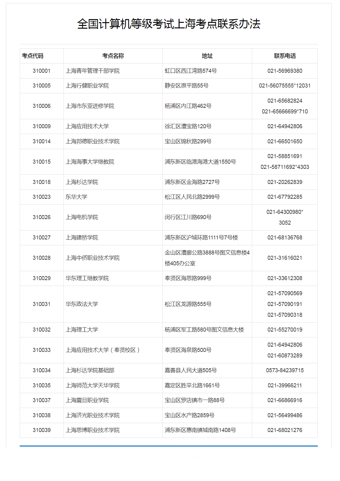 上海市计算机二级考试报名入口