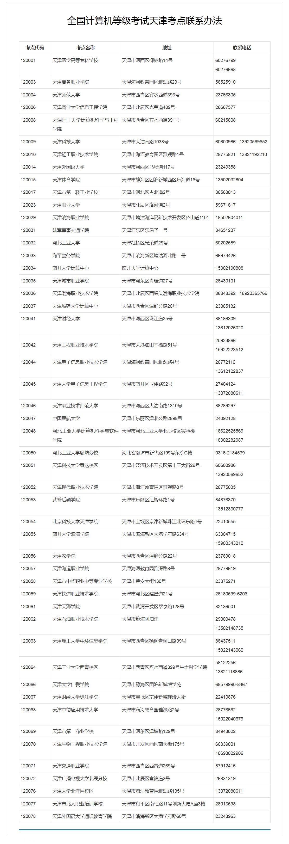 天津市计算机二级考试报名入口