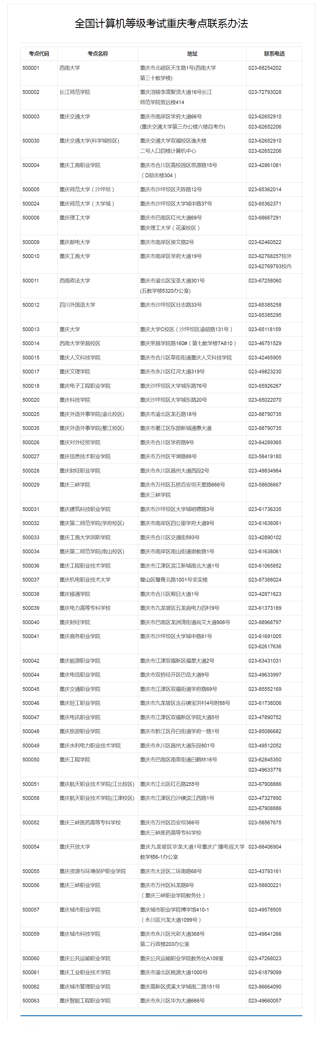 重庆市计算机二级考试报名入口