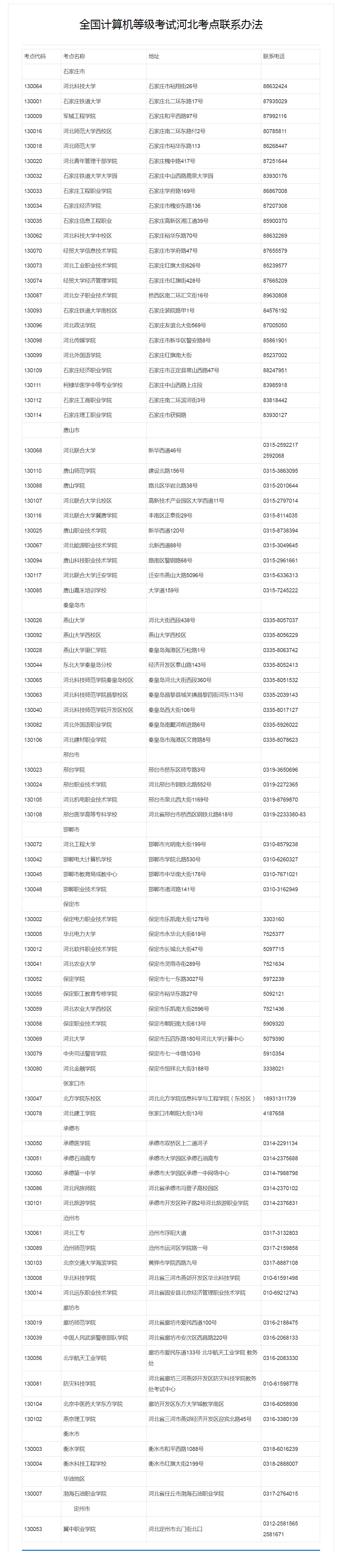 河北省计算机二级考试报名入口