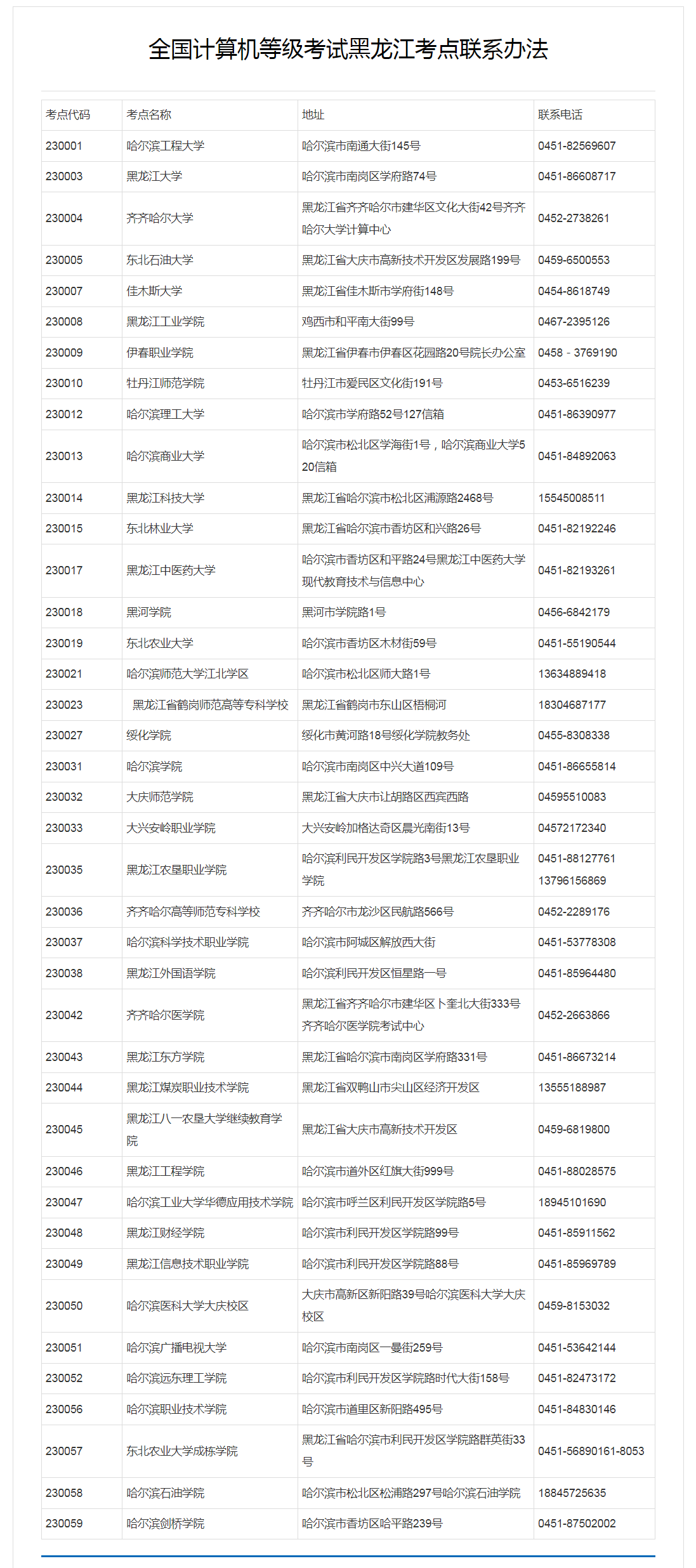 黑龙江计算机二级考试报名入口