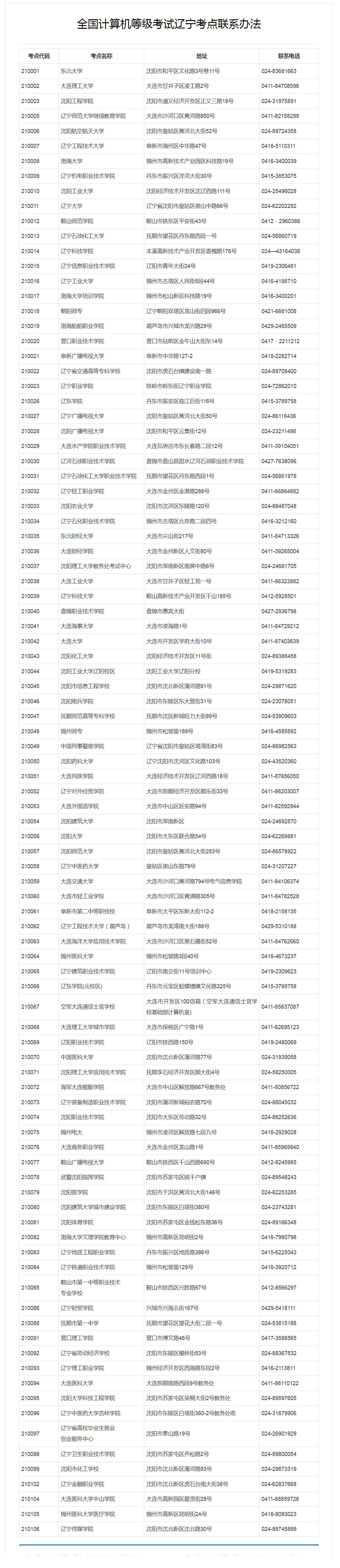 辽宁省计算机二级考试报名入口
