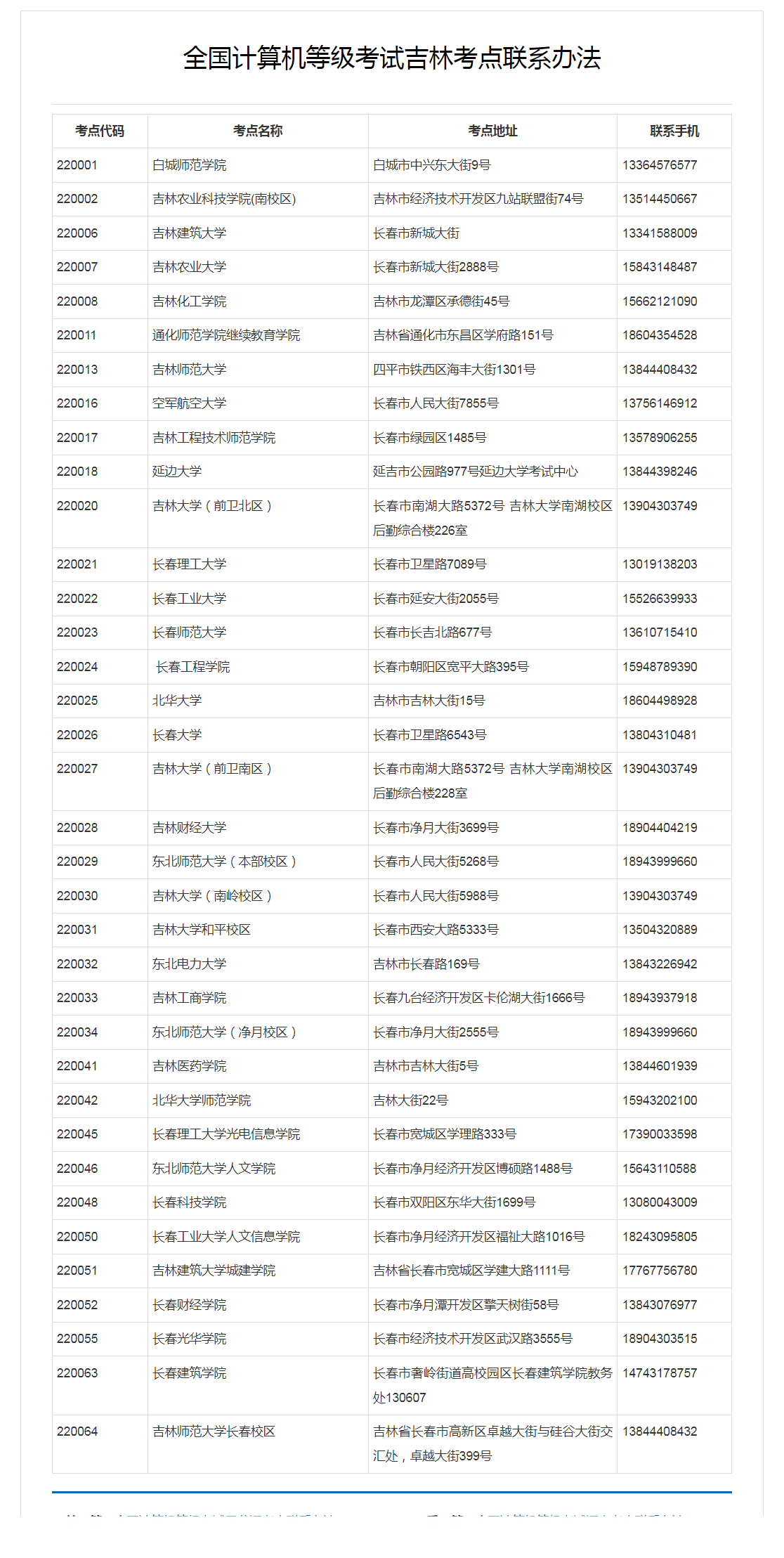 吉林省计算机二级考试报名入口