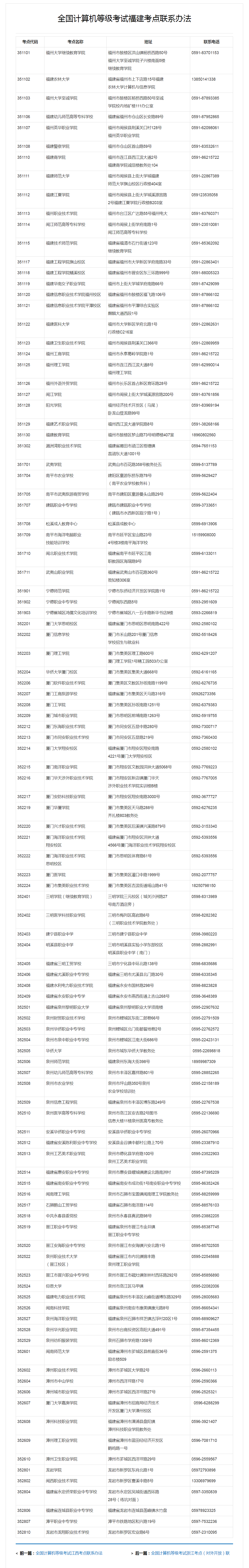 福建省计算机二级考试报名入口