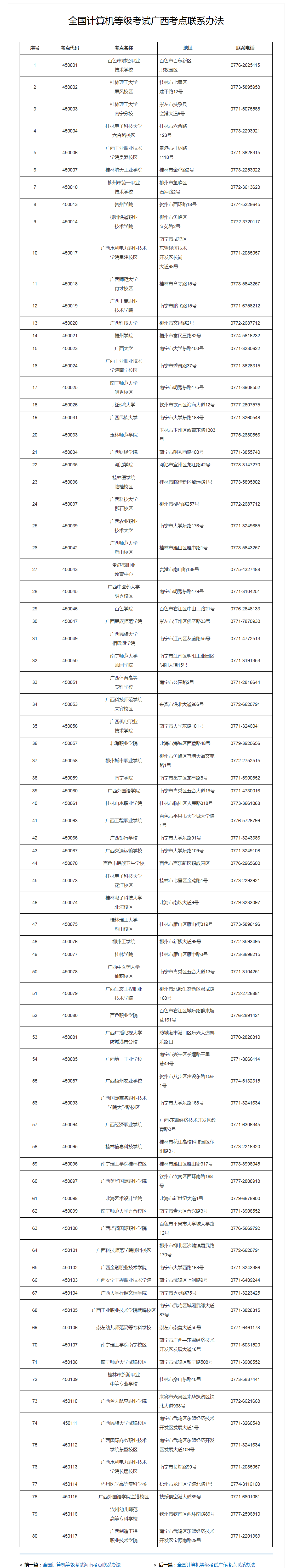 广西计算机二级考试报名入口