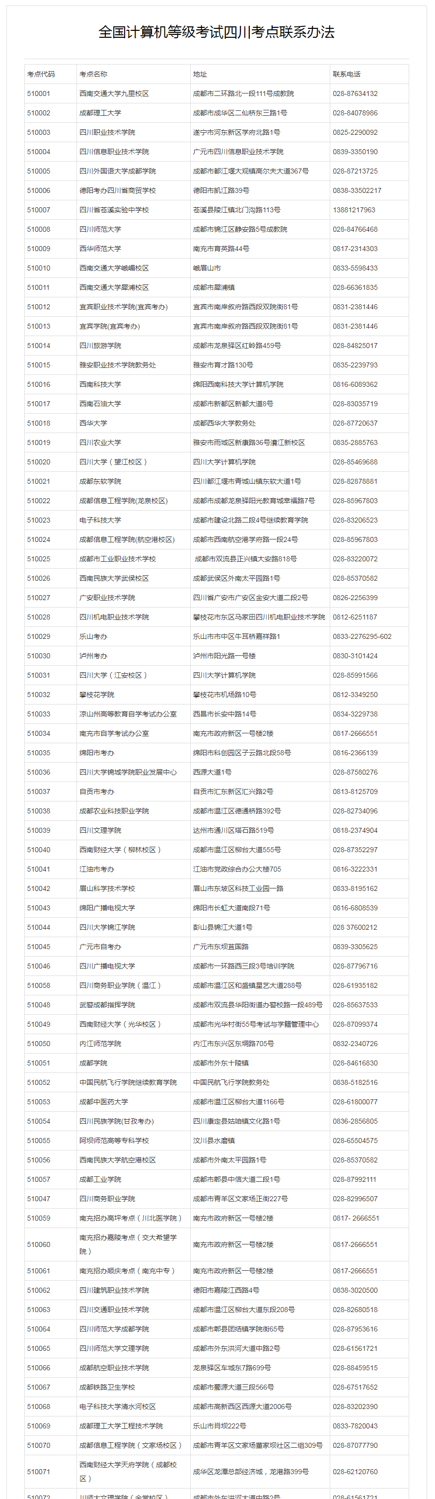 四川省计算机二级考试报名入口