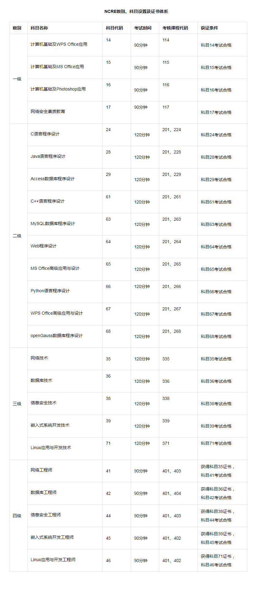 四川省计算机报名入口
