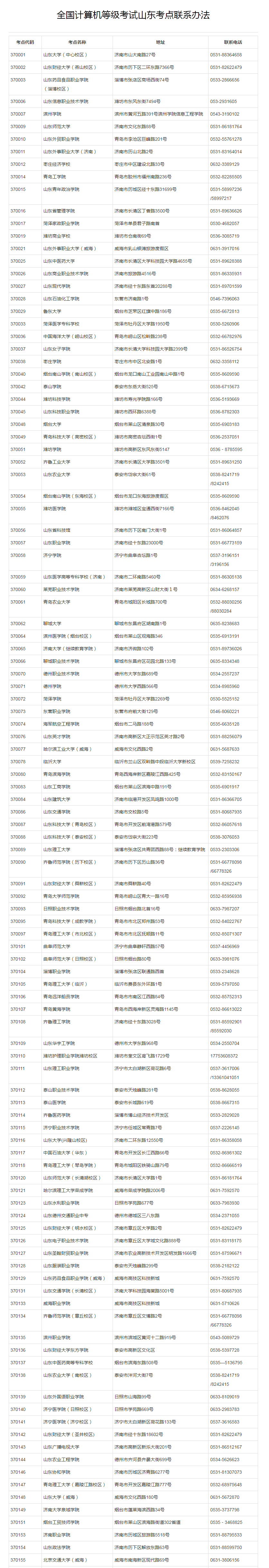 山东省计算机报名入口