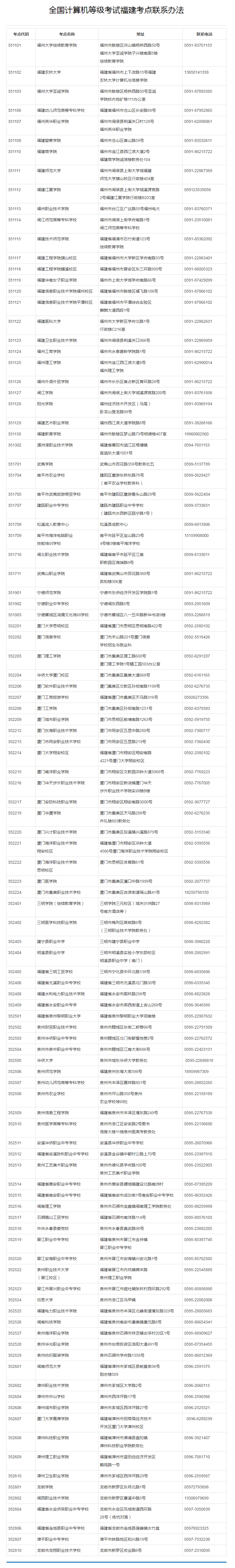 福建省计算机报名入口