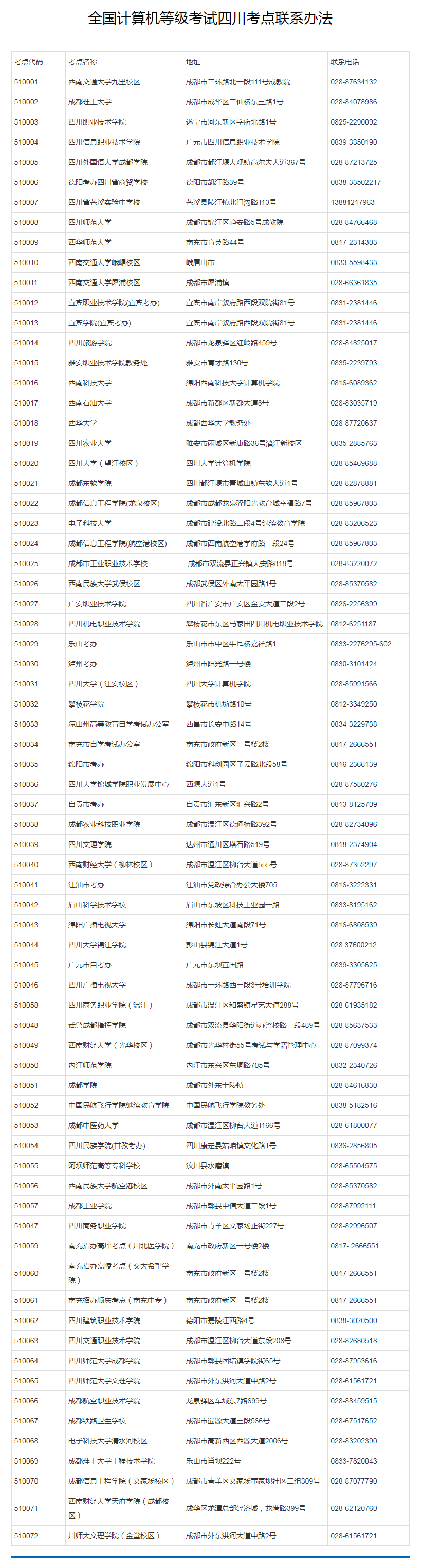 四川省计算机报名入口