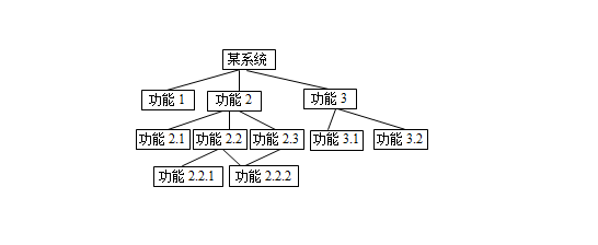 四川省计算机二级ms office历年真题及答案