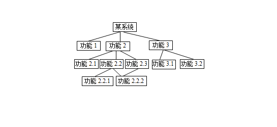 计算机二级真题考试题库
