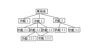 计算机二级MS最难的一套题
