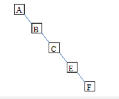 湖南省计算机二级考试试题题库及答案