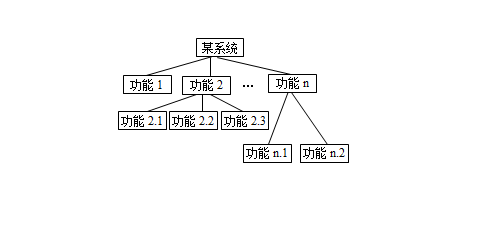 湖北省计算机二级考试试题题库及答案