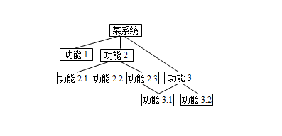 山东省计算机二级MS Office真题电子版