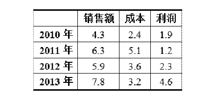 上海计算机二级MS Office考试题库级答案
