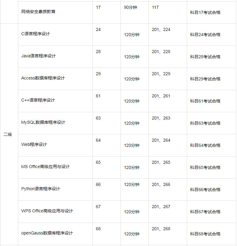 计算机二级考试内容