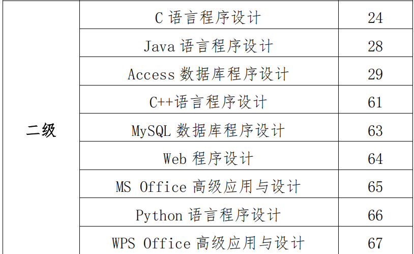 计算机二级考试内容分数分布