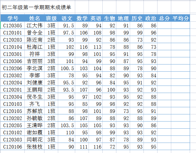 一级WPS Office考点套用表格格式