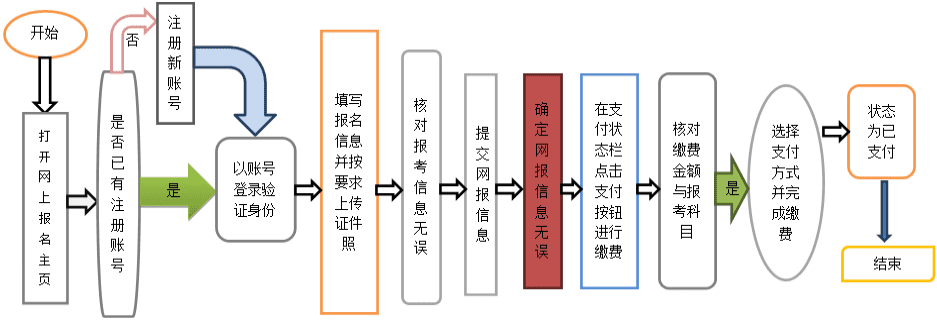 全国计算机等级考试5月份报名时间