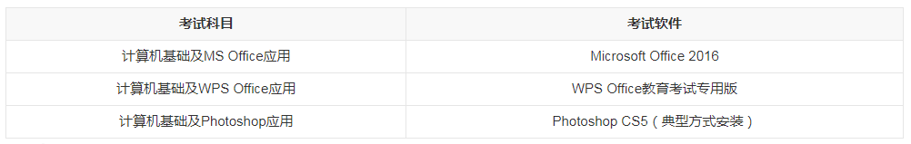 全国计算机等级考试一级有哪些？