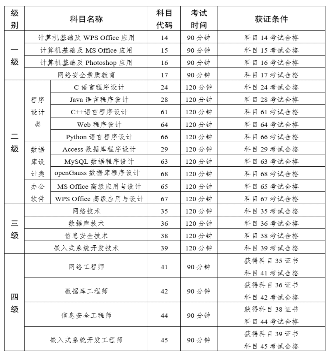 云南省2023年下半年第70次全国计算机等级考试（NCRE）报考简章