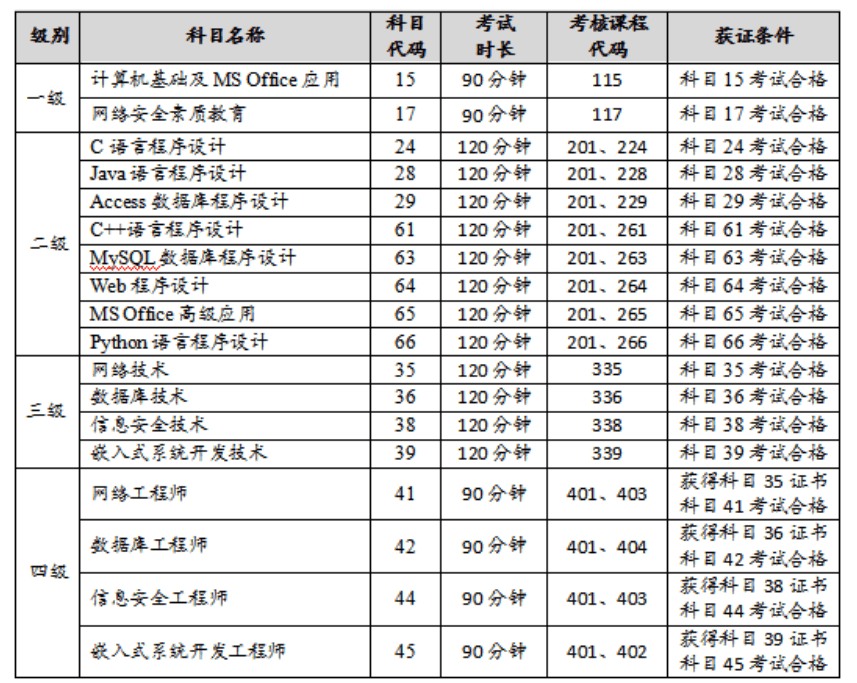 青海省2023年9月全国计算机等级考试（NCRE） 报名通告