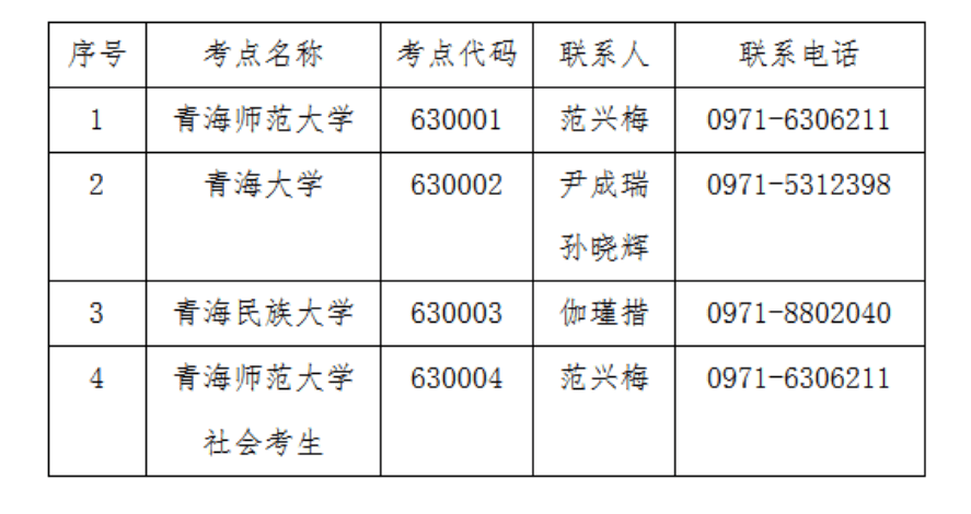 青海省2023年9月全国计算机等级考试（NCRE） 报名通告