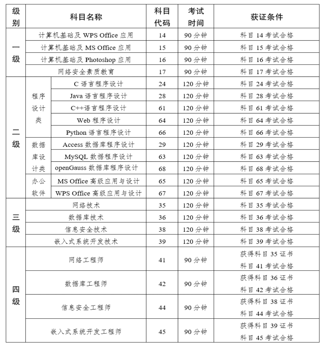 2023年9月云南省全国计算机等级考试报名