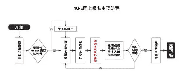 新疆2023年9月全国计算机等级考试报名公告