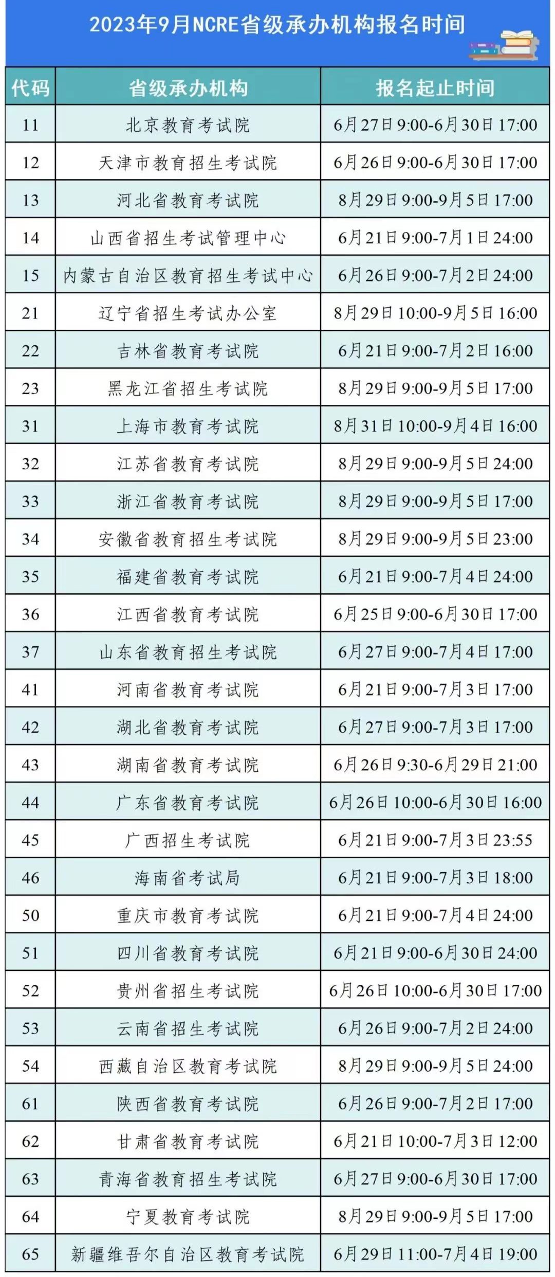 2023年9月全国计算机等级考试各省份报名时间通知！