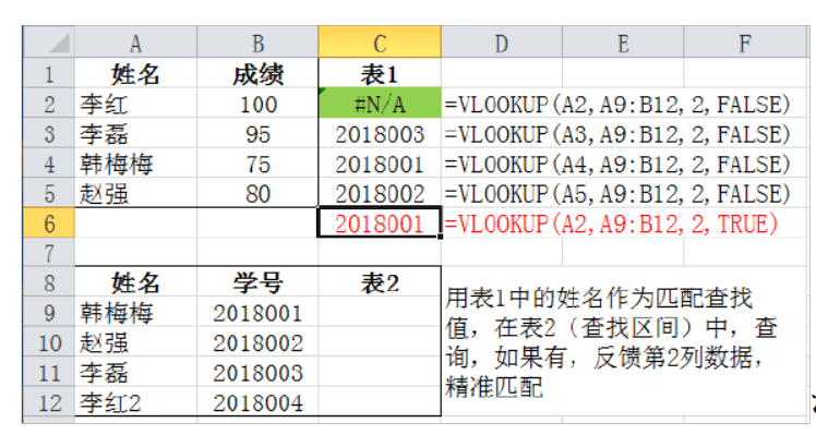 计算机二级EXCEL函数公式大全VLOOKUP 函数