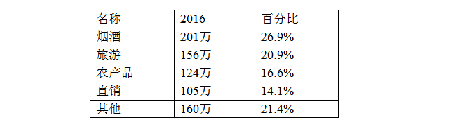 全国计算机一级MS Office第63套演示文稿