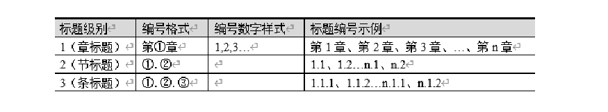 全国计算机二级WPS Office第1套WPS文字题