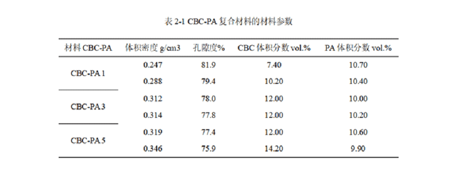 全国计算机二级WPS Office第1套WPS文字题