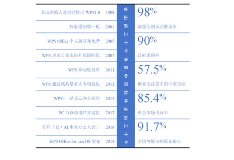 全国计算机二级WPS Office第2套WPS文字题