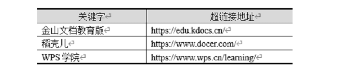 全国计算机二级WPS Office第2套WPS文字题