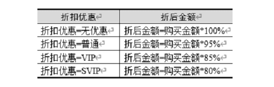 全国计算机二级WPS Office第2套WPS表格题