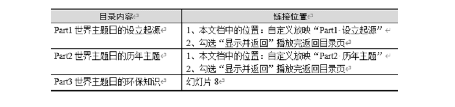 全国计算机二级WPS Office第2套WPS演示题